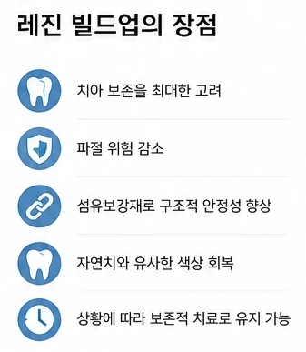 레진 빌드업, 아말감교체 레진으로 가능한가요?